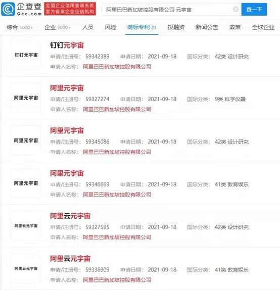 元宇宙內卷：阿里申請“阿里元宇宙”“淘寶元宇宙”商標