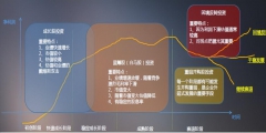 企業生命周期理論概述(企業生命周期理論名詞解釋)