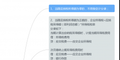 企業所得稅的會計處理(繳納企業所得稅會計分錄)