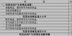現金流量表與附注的勾稽關系是什么(現金流量表應付職工薪酬勾稽關系)