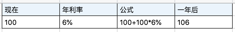 折現率是什么意思(折現率的計算公式)