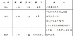 會計資料移交清單模板(會計交接清單簡單寫什么內容)