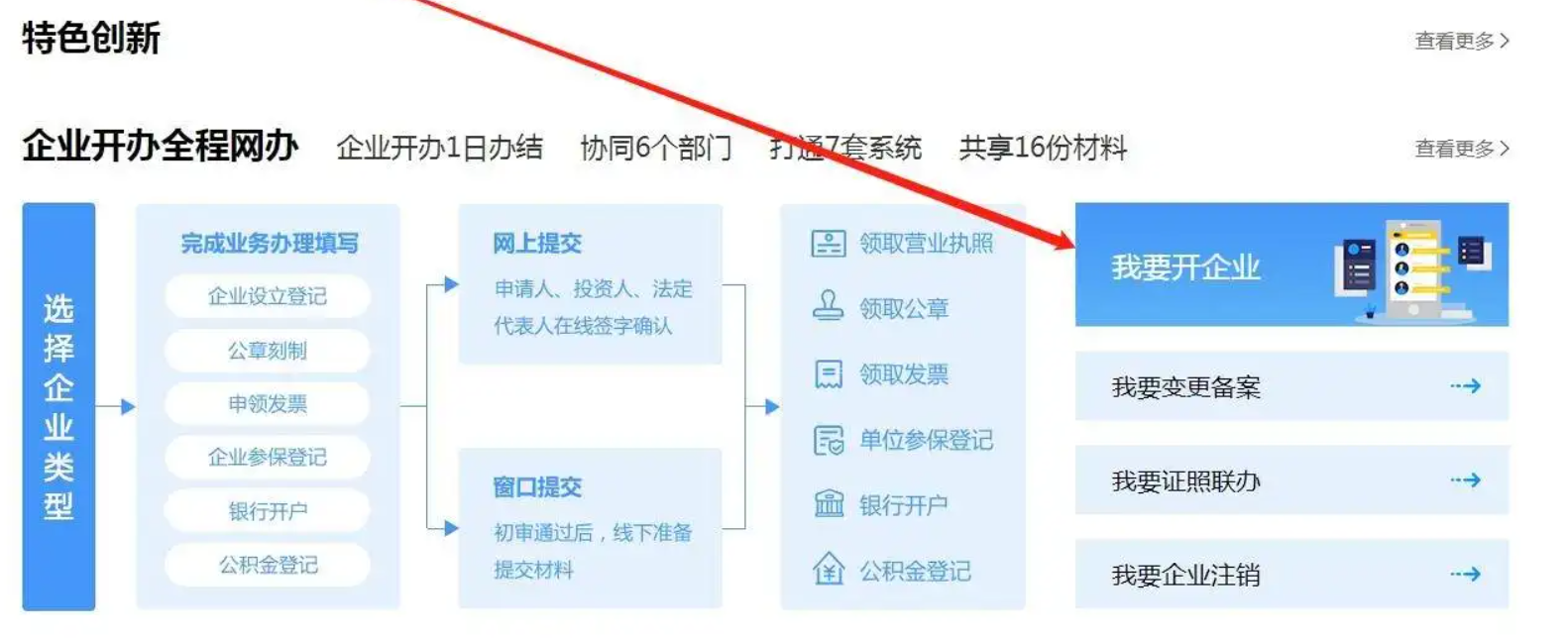 想開個便利店怎么辦營業執照(便利店營業執照辦理流程)